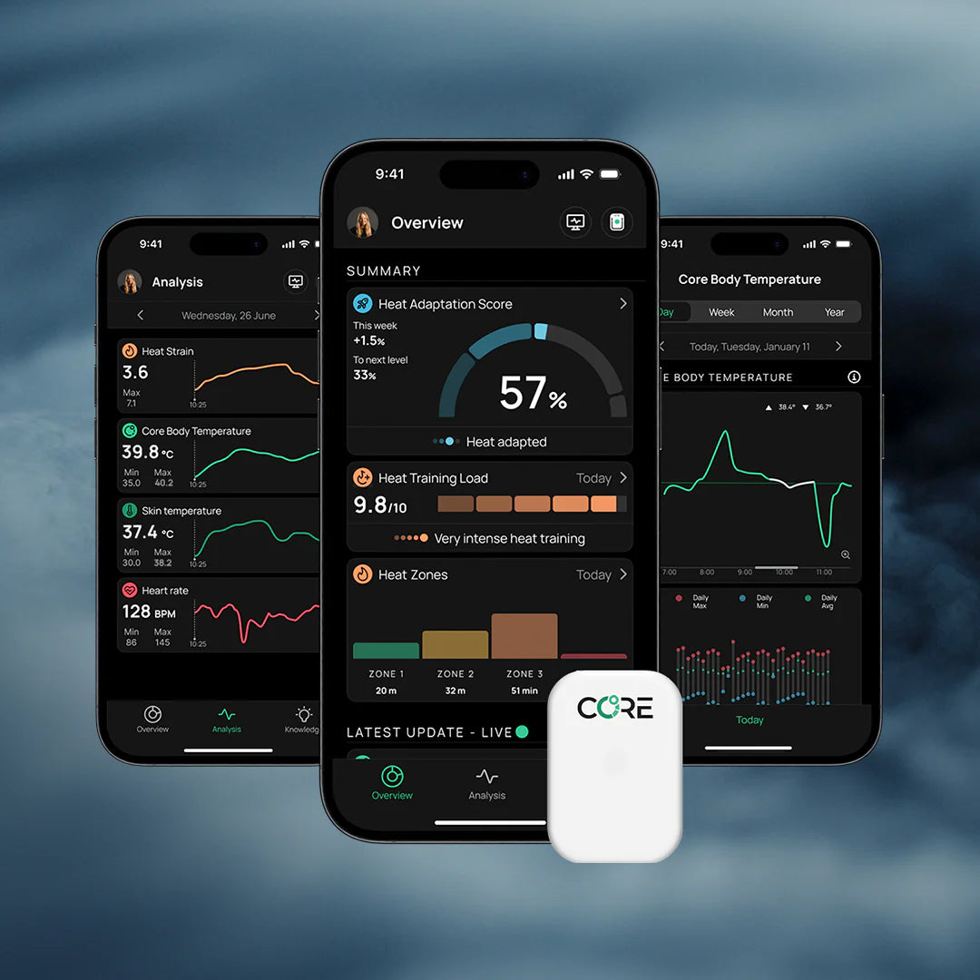 CORE 2 Thermo Censor